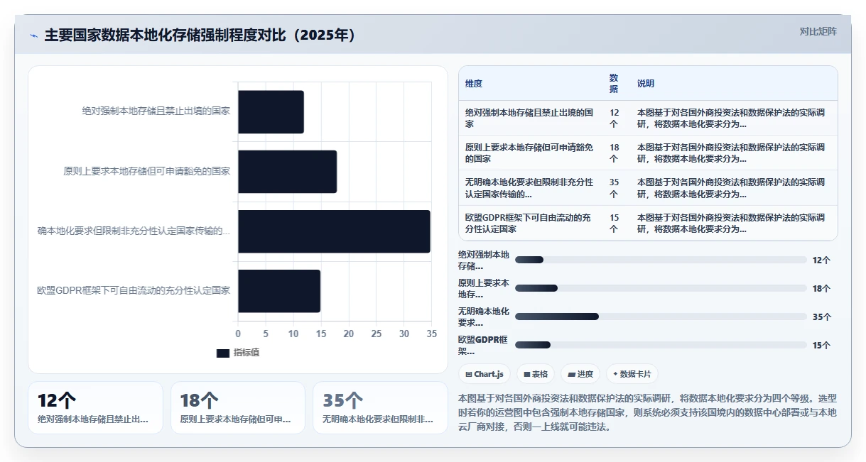 跨国企业多国合规AI人力资源系统选型要点