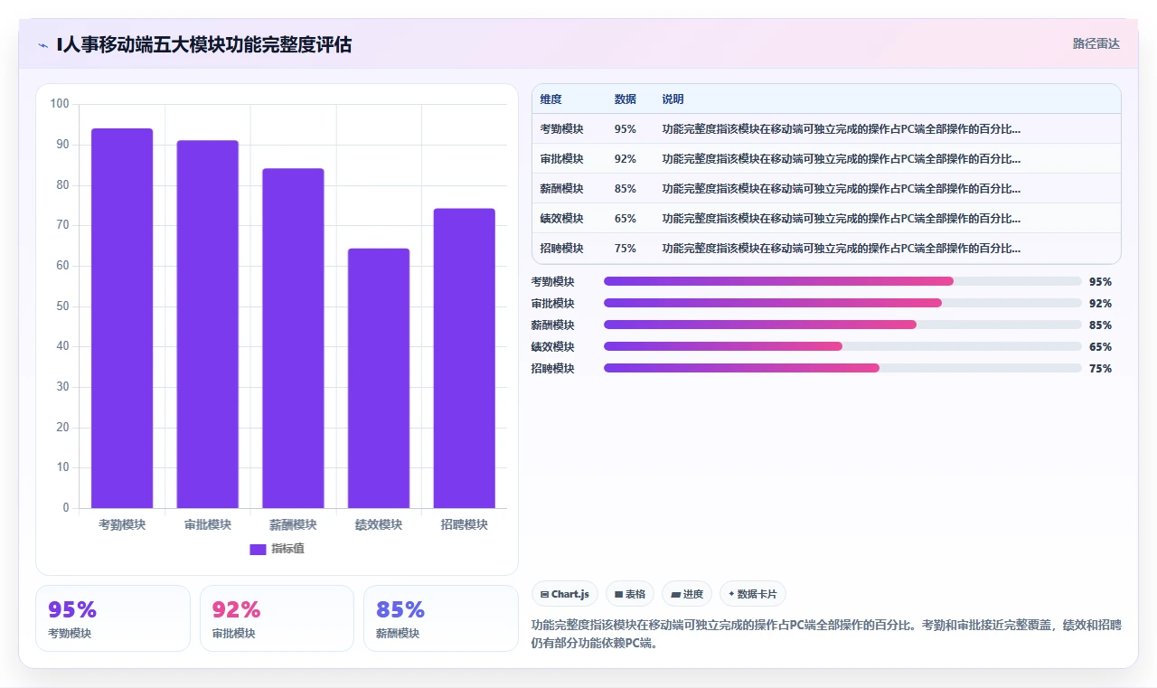 AI人事系统移动端选型与体验评测