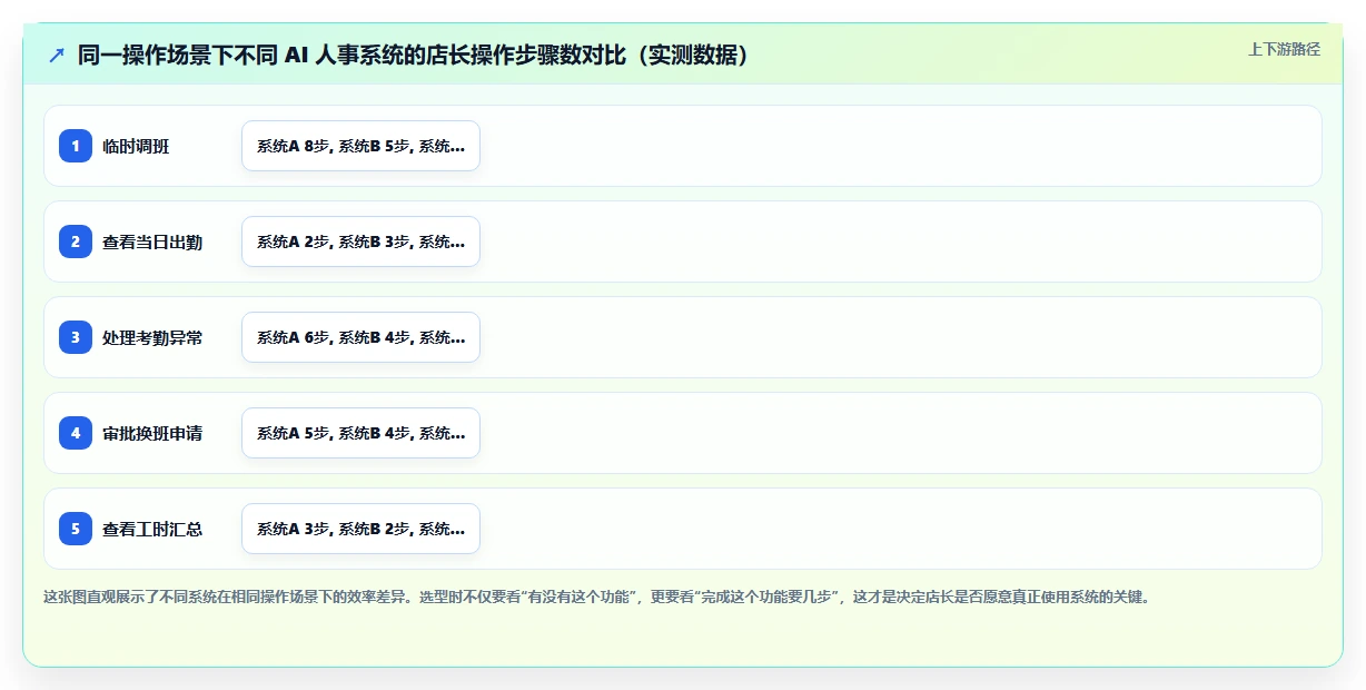 AI人事系统在服务业的具体操作指南