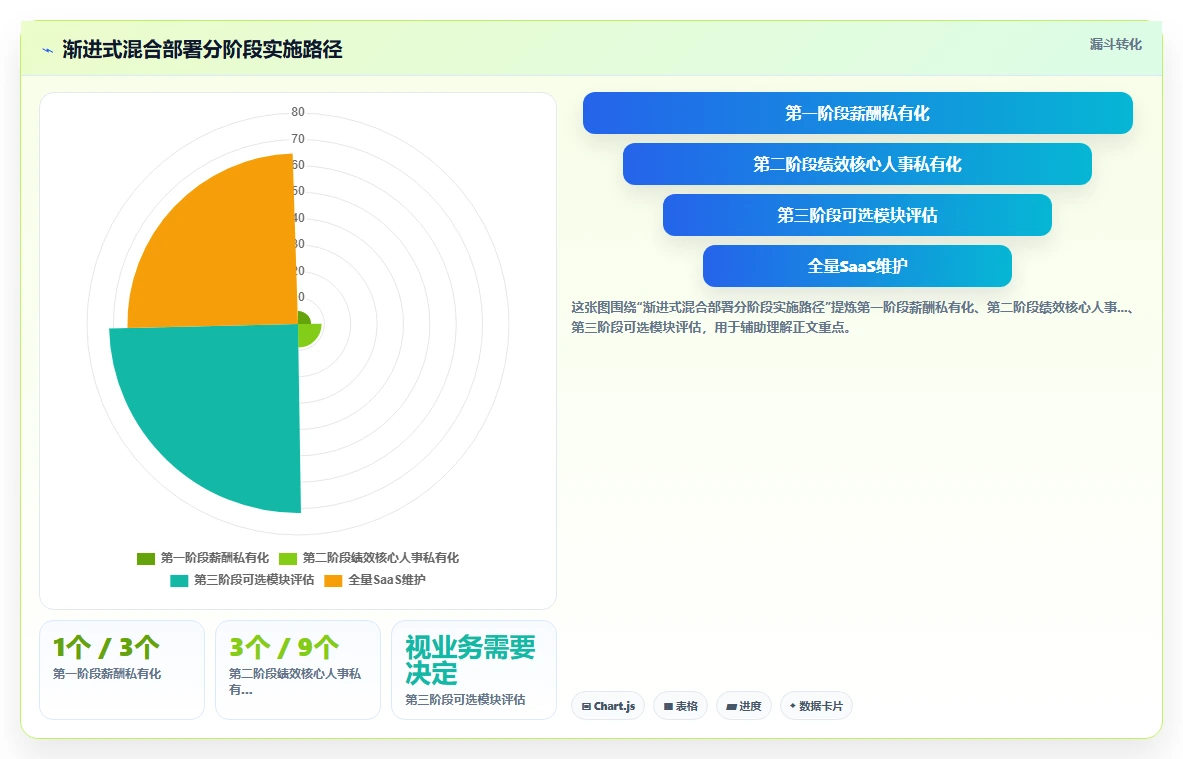 本地部署AI人事系统与SaaS版怎么选