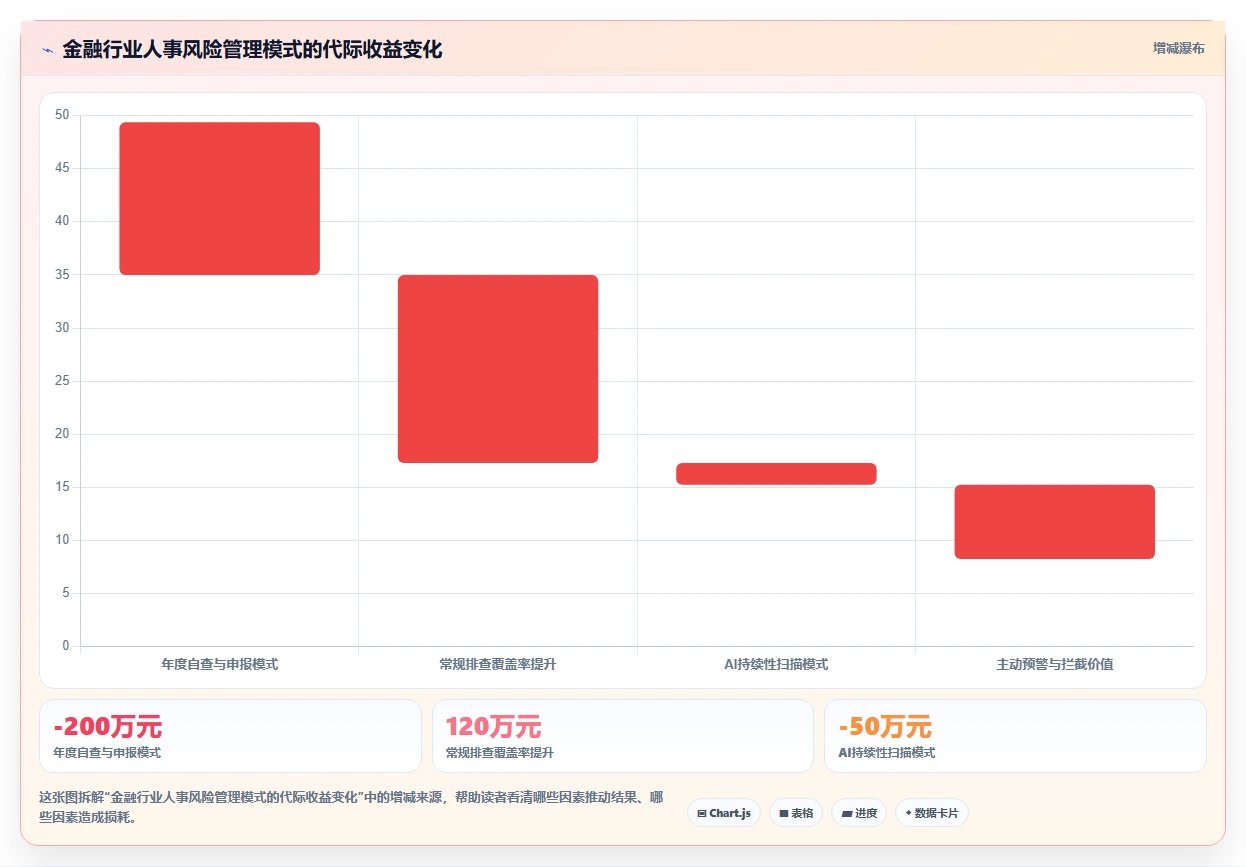 金融行业企业AI人事系统应用场景