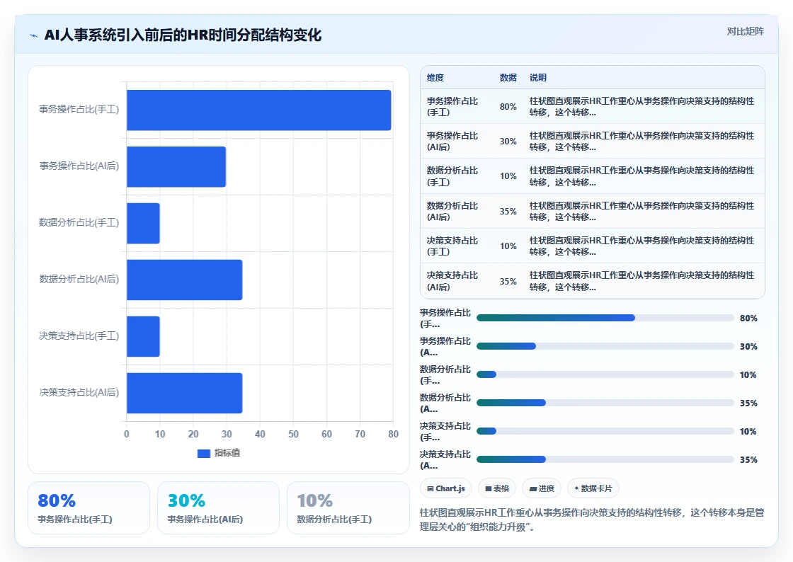 怎样让管理层认可AI人事系统的价值