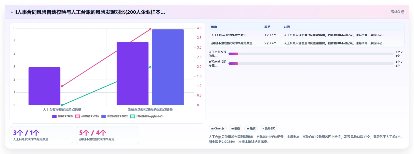 AI智能排班AI劳动合同管理
