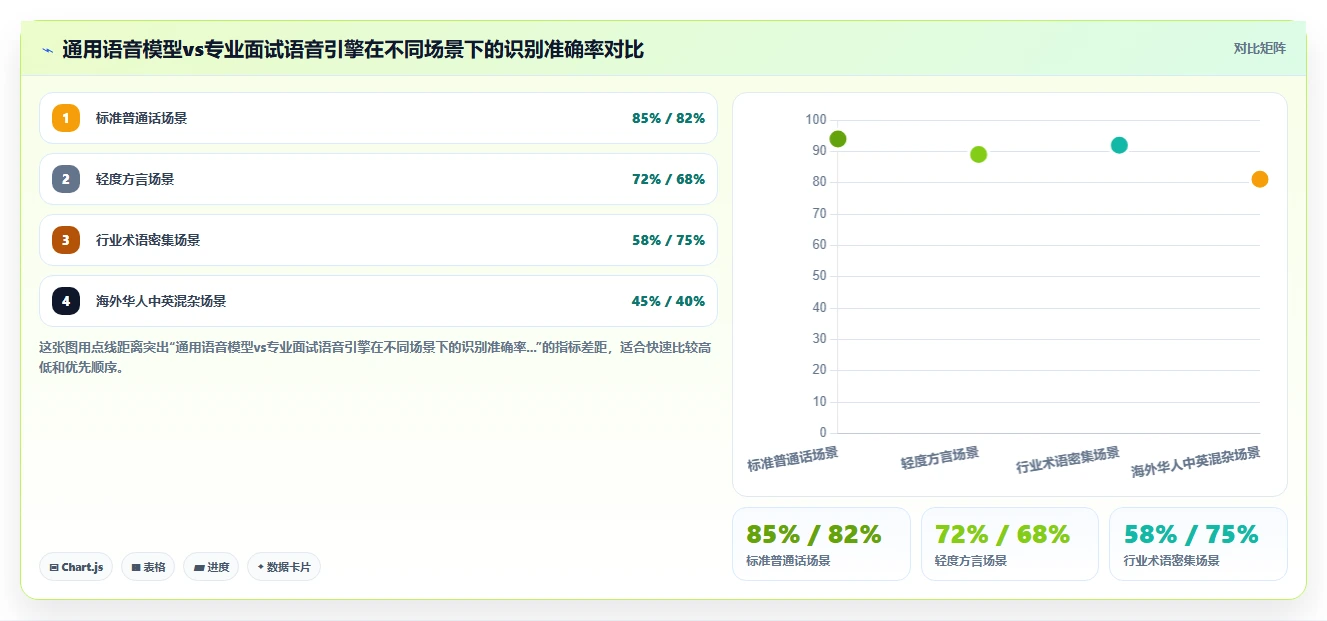 智能HR系统自建AI面试还是对接第三方测评