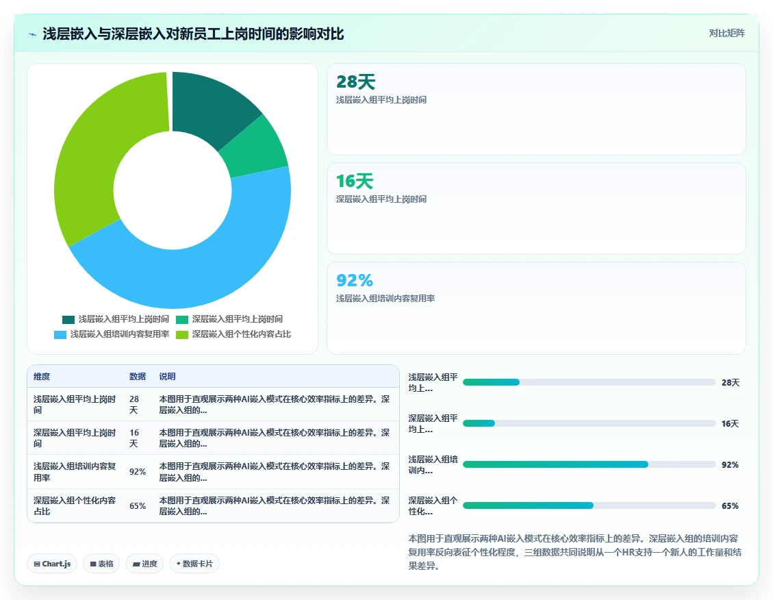 AI人事系统如何嵌入新员工入职培训流程