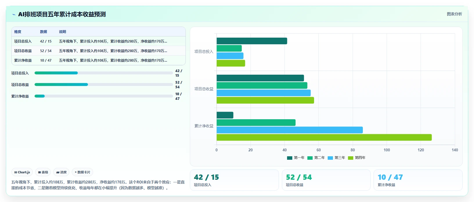 电商仓储分拣员高峰期AI智能排班案例