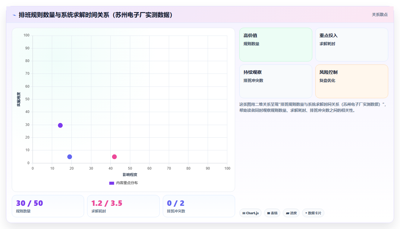 制造工厂AI智能排班系统落地案例