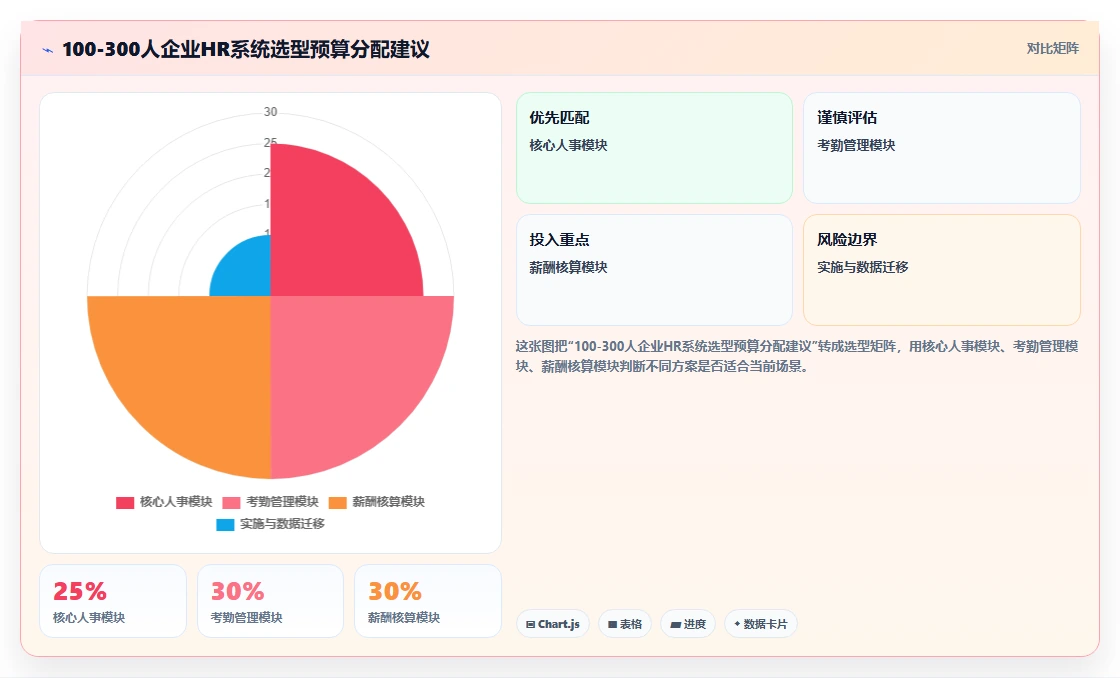 智能人事系统应对HR流程自动化程度低的智能化方案