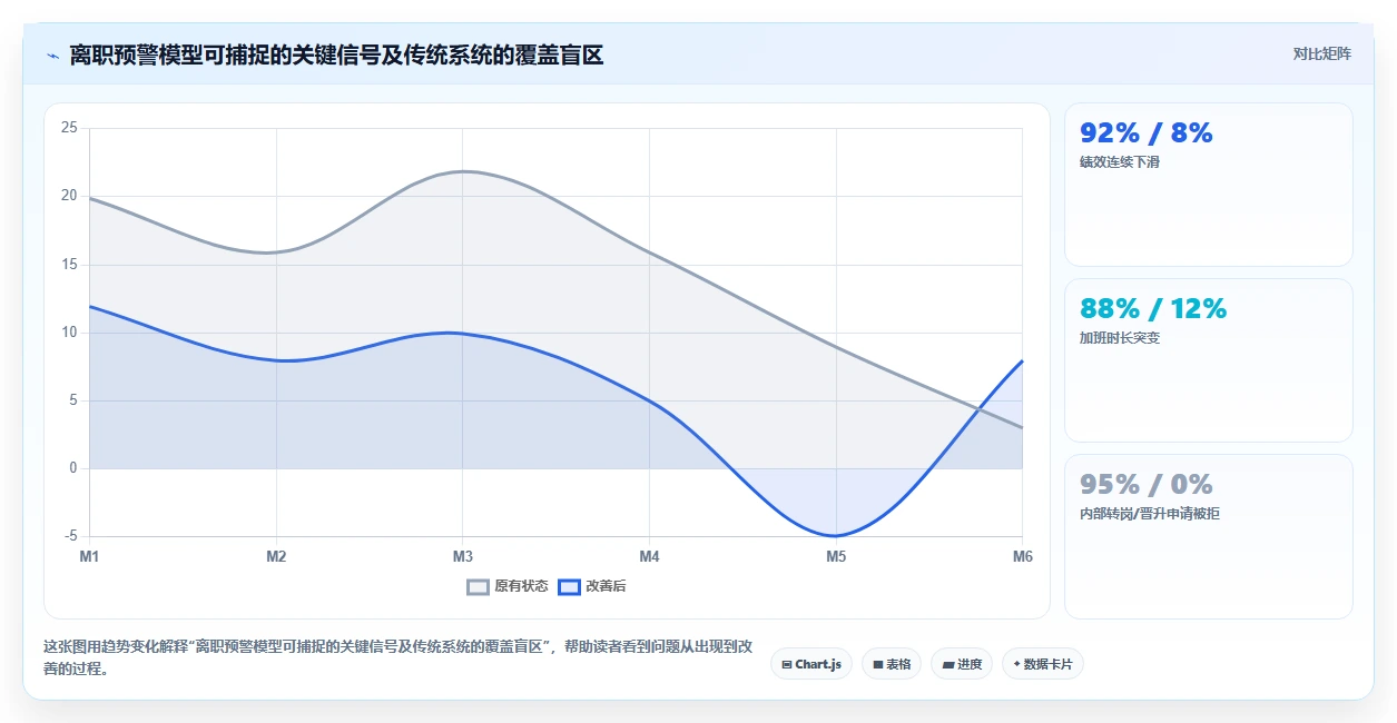 AI人事系统与同类产品的差异化优势