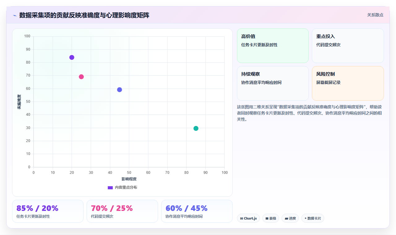 互联网公司AI人事系统远程办公管理