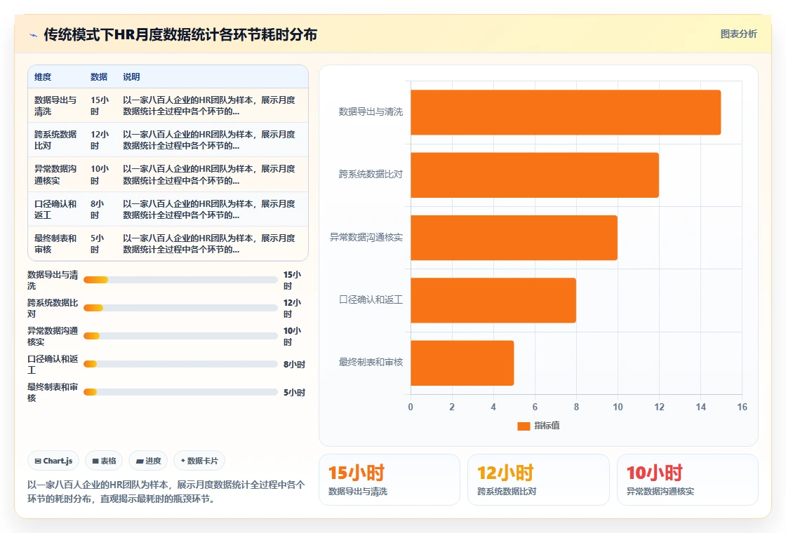 AI人事系统如何解决人事数据统计难