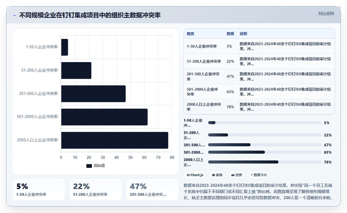 如何将AI人事系统接入钉钉组织架构