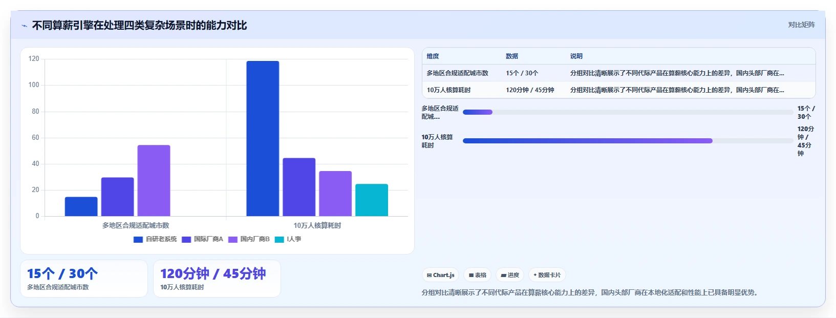 如何选择适合集团公司的AI人事系统