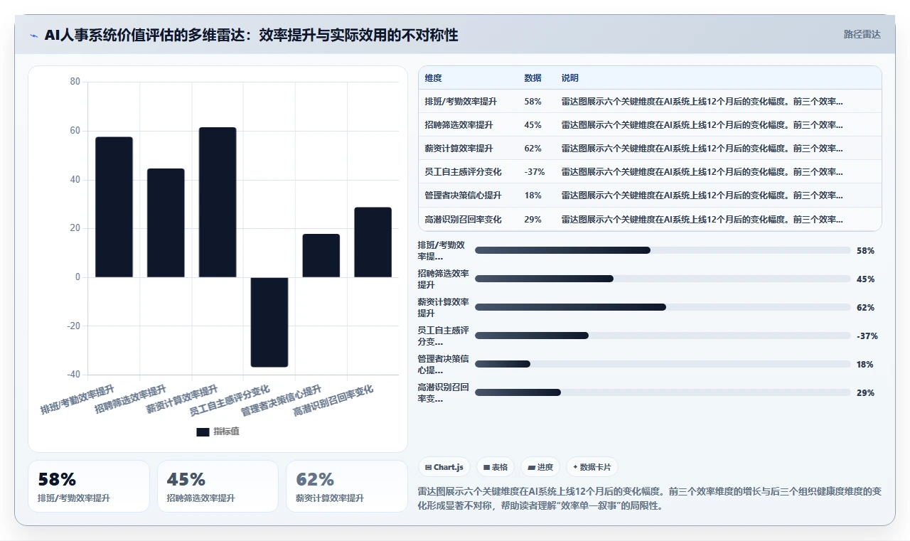 下一代AI人事系统核心能力需求白皮书
