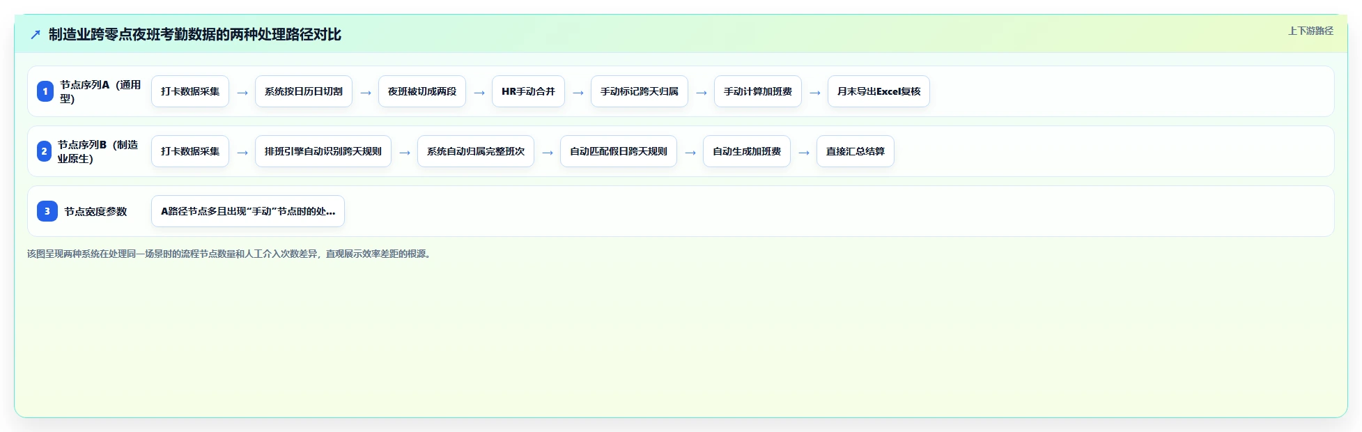 专为制造业设计的AI人事系统与通用型系统区别