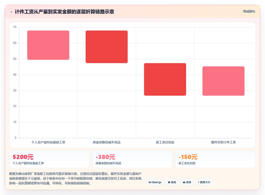 人事系统在制造业的实践经验