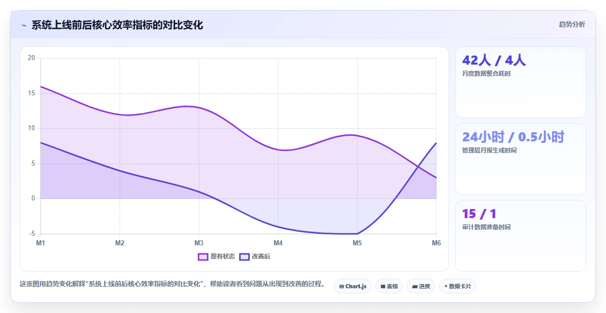 AI人事系统优化全流程可视化