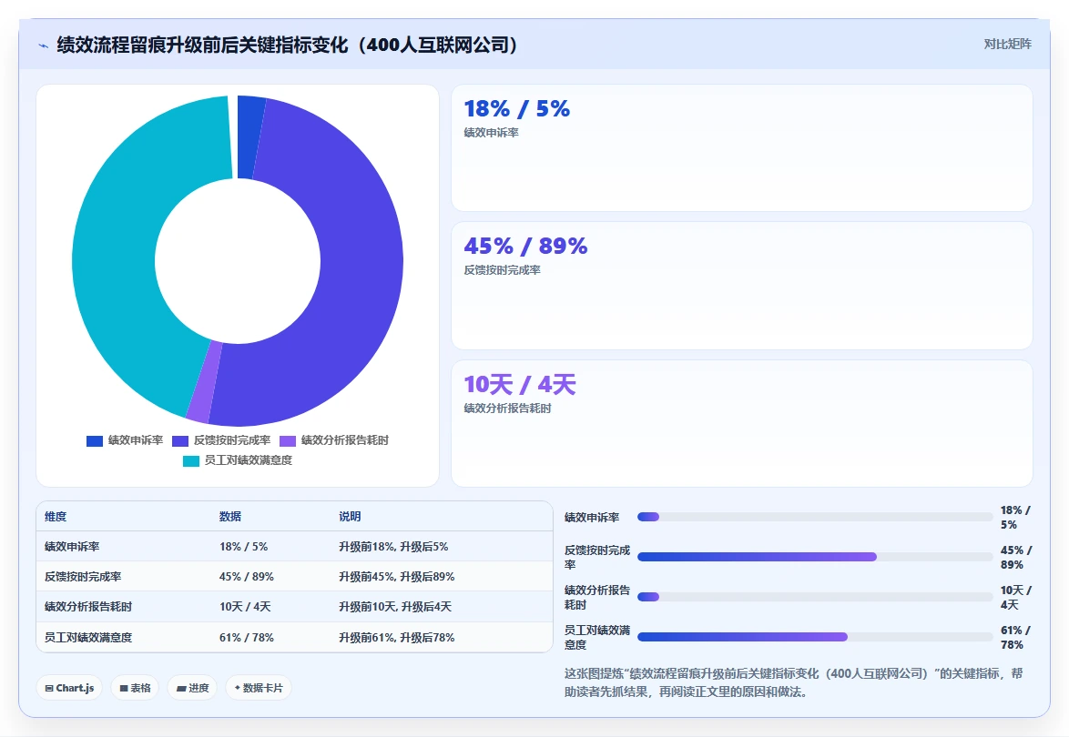 人事系统流程留痕如何提升效率