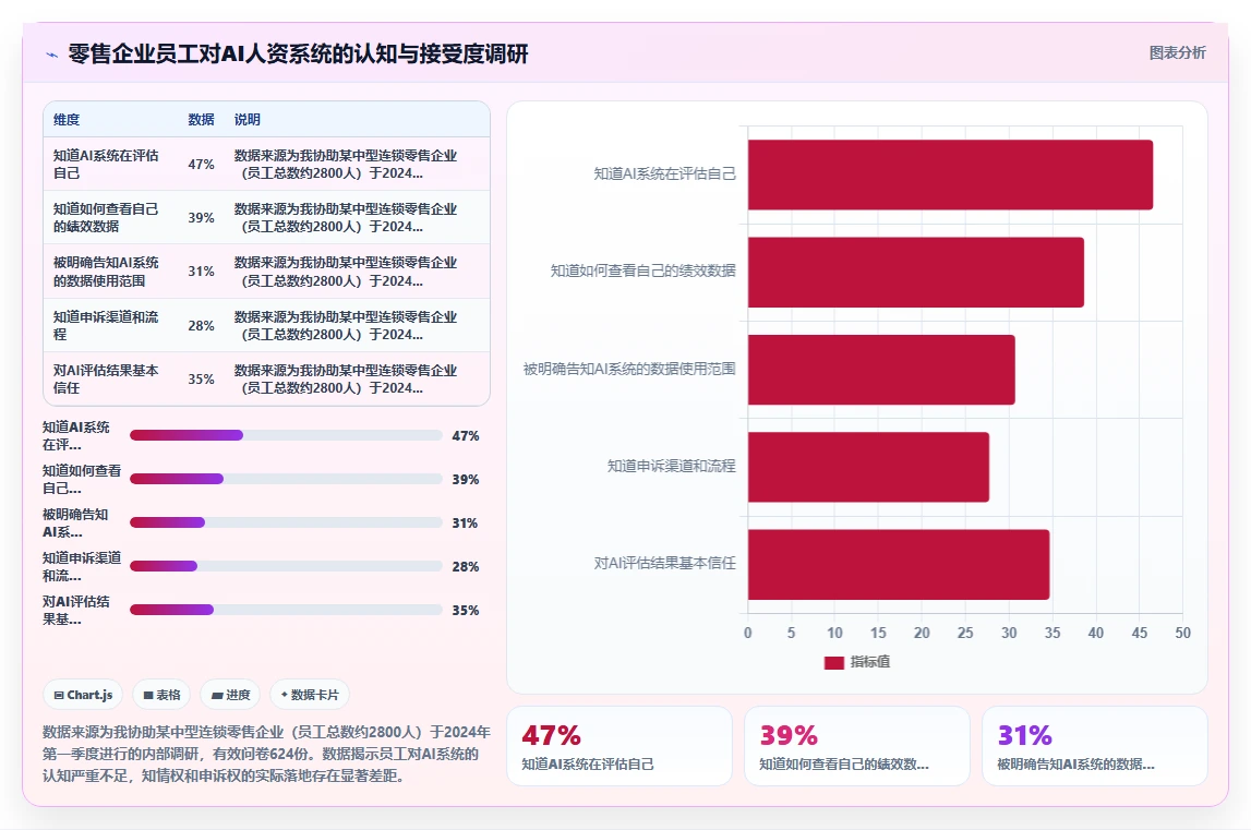 AI人资系统在零售行业的合规性考虑