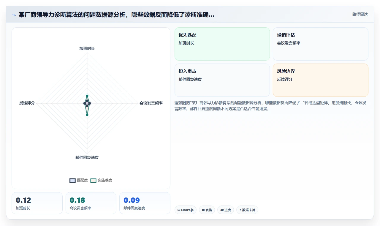 AI人事系统数字化领导力发展平台评测