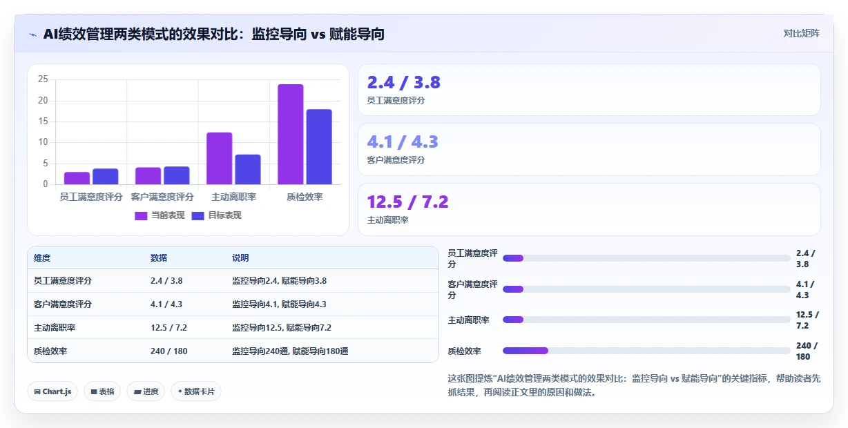 服务业行业AI绩效专员应用的价值分析