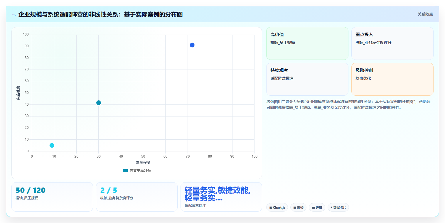 数字化人事系统不同品牌对比