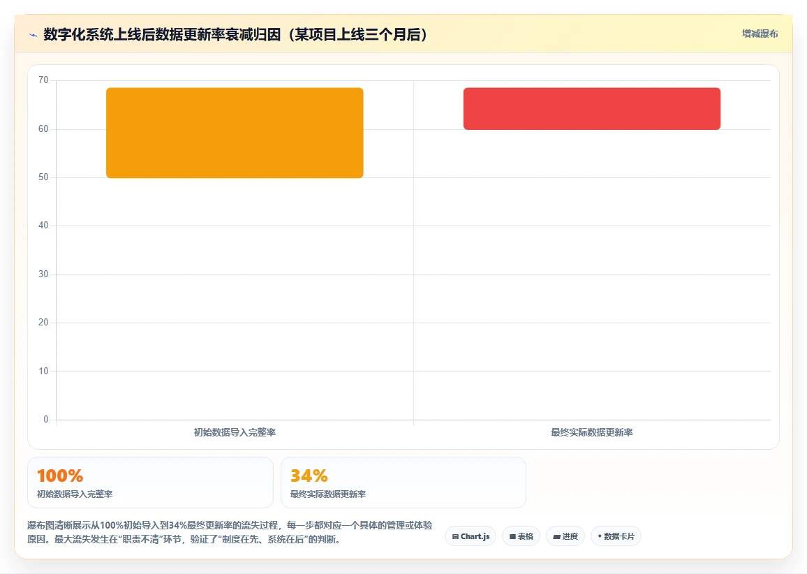 政府事业单位数字化人事系统编外人员管理