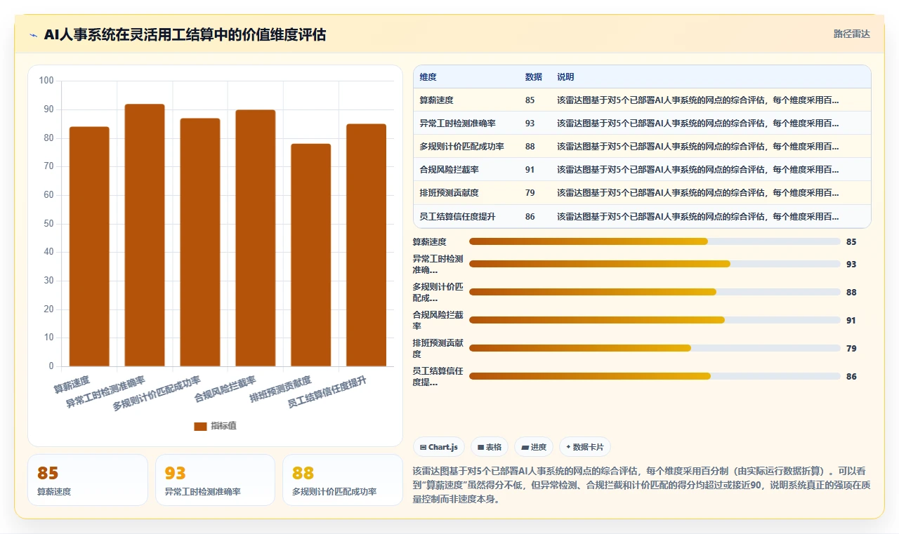 物流快递AI人事系统灵活用工结算