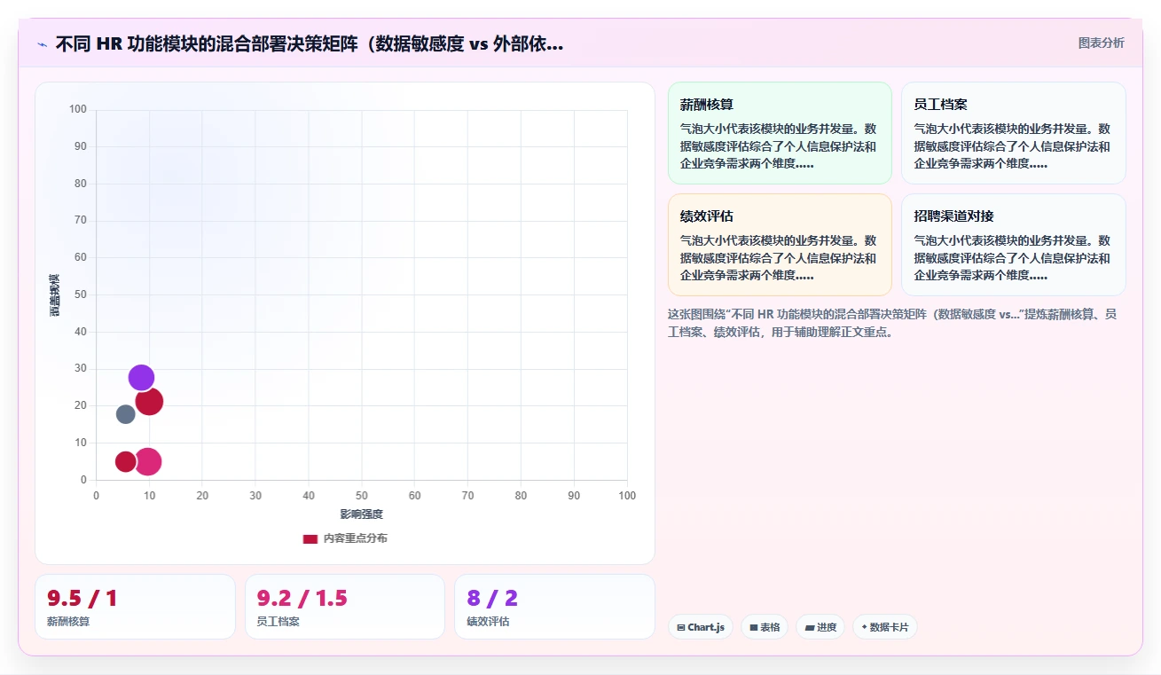 AI人事系统的本地化部署功能怎么使用