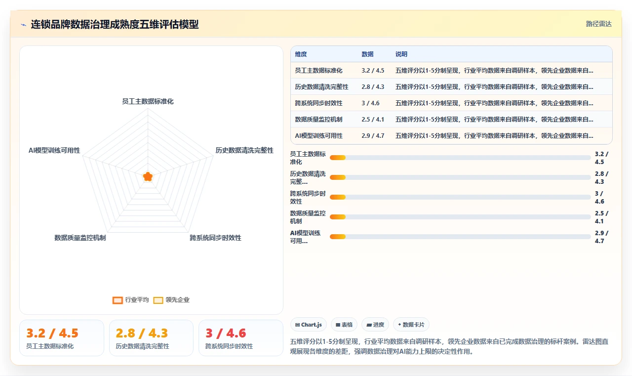 连锁品牌AI人事系统应用