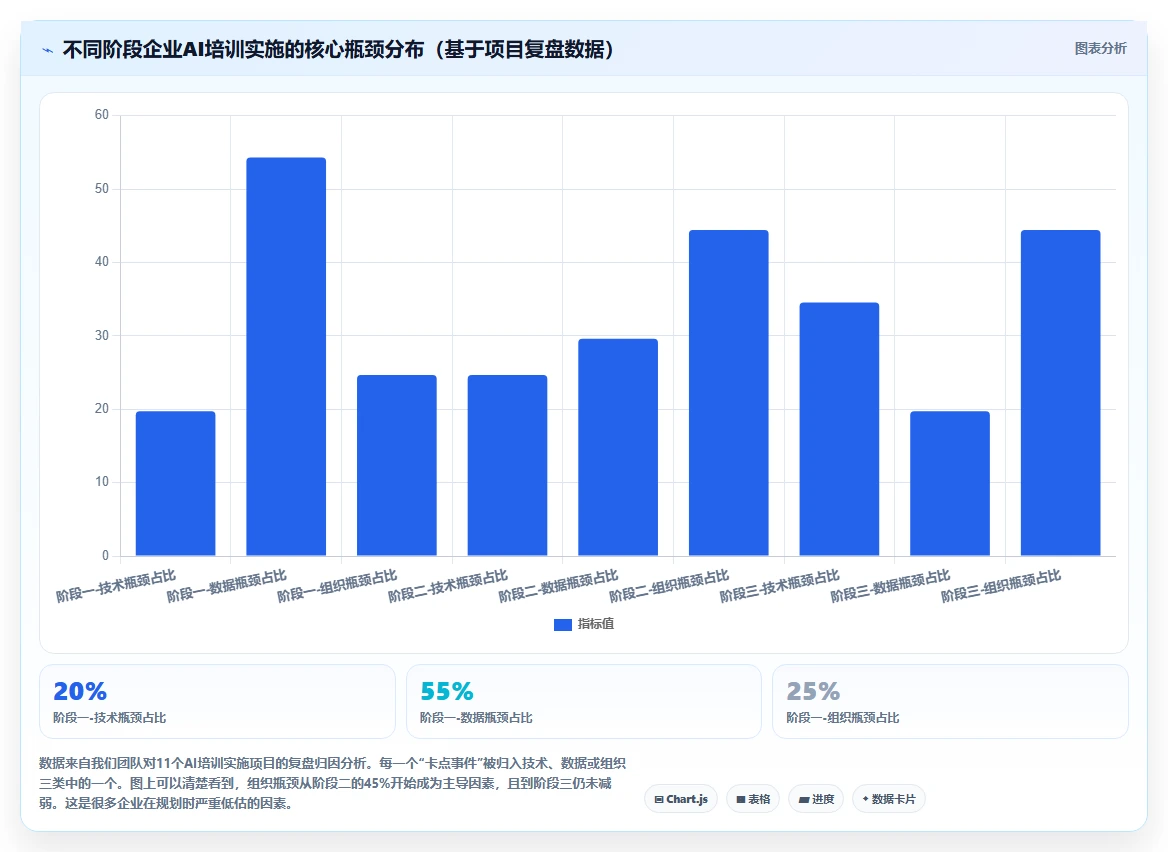 AI人事系统如何实现千人千面培训