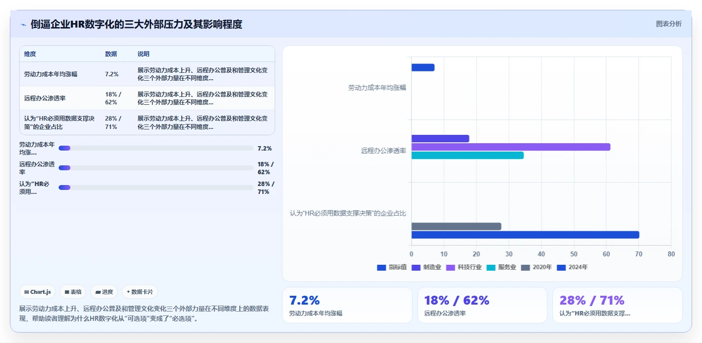 数字化人事系统如何助力企业数字化转型