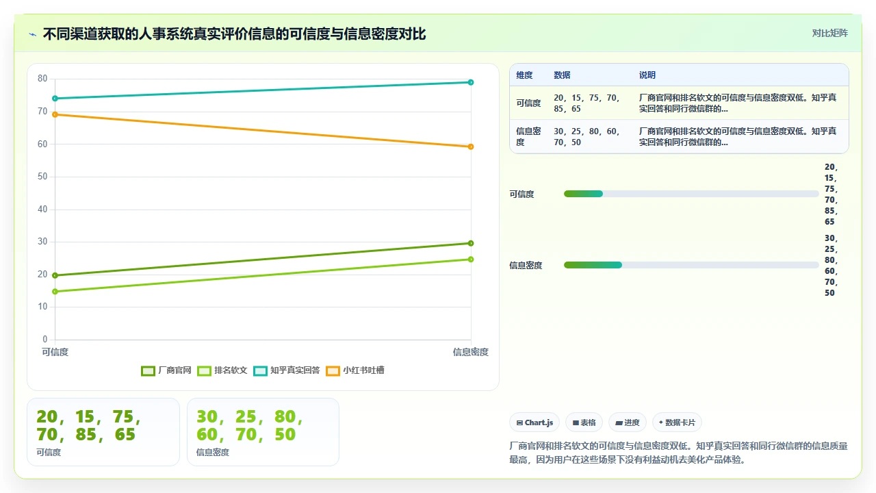 国内人事系统排行榜,别被广告唬住