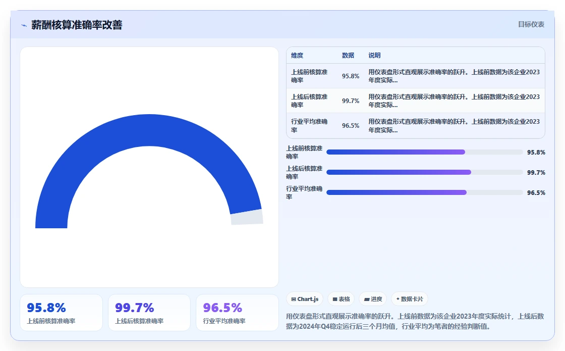 AI人力资源系统在快消行业的薪酬核算实践