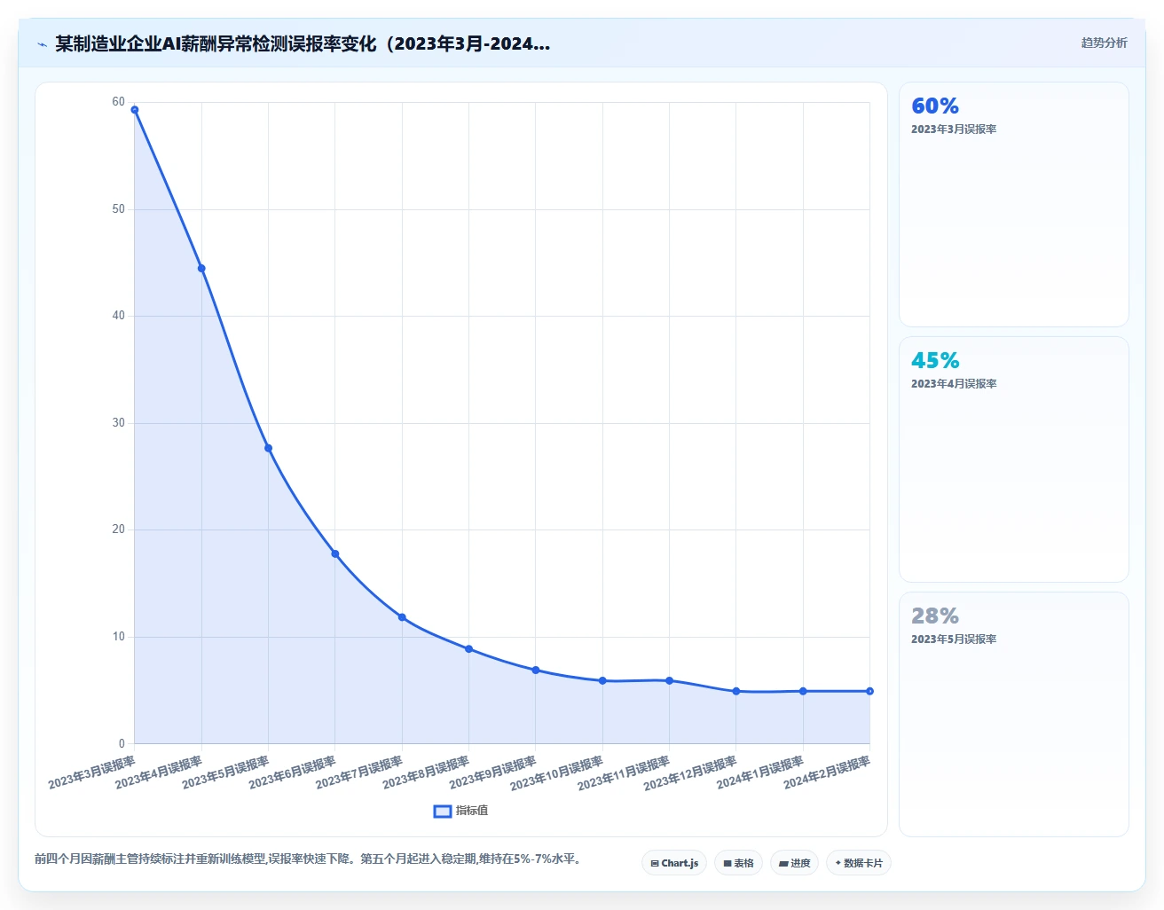 中大型企业实施AI人事系统人事数据分析的成功经验