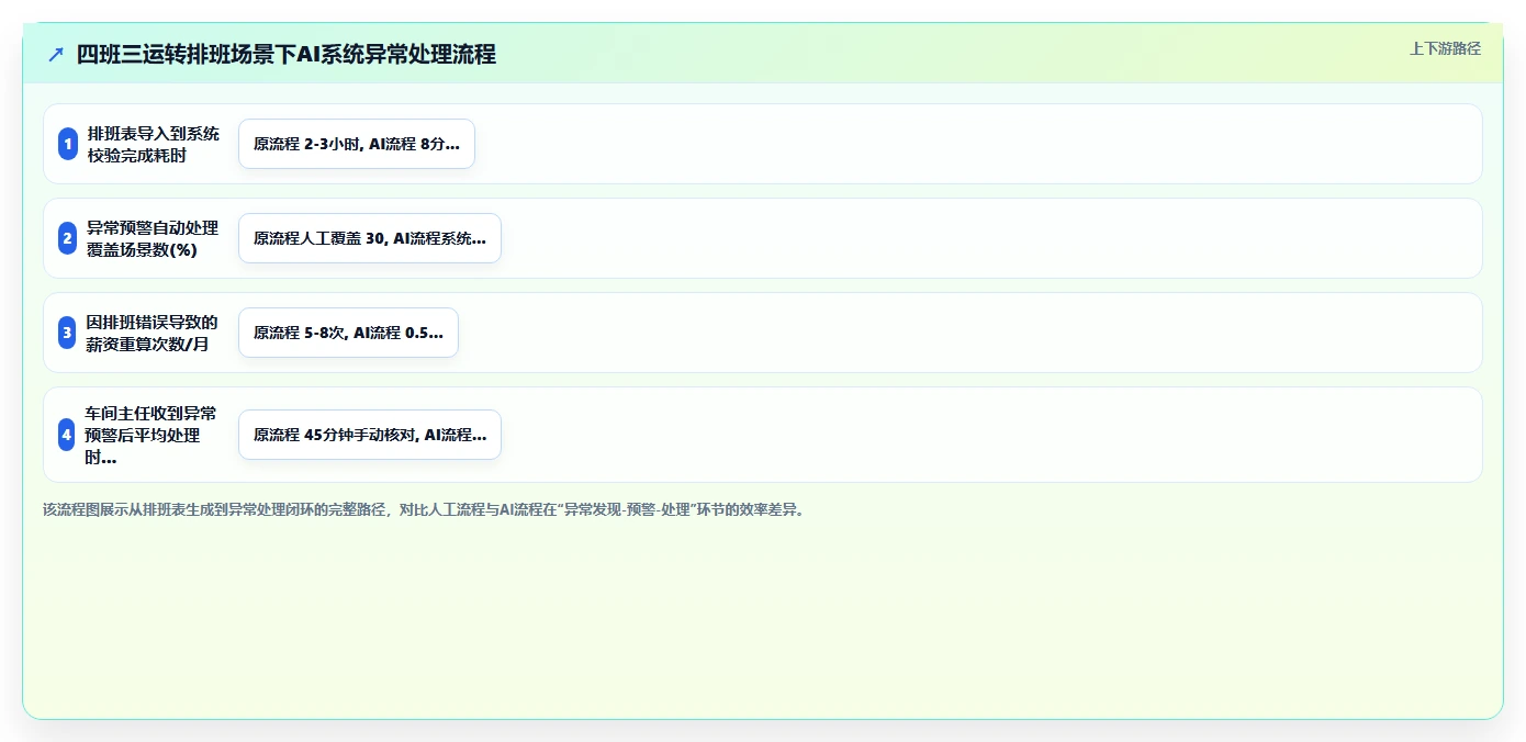 制造业如何借助AI人事系统提升考勤核算效率
