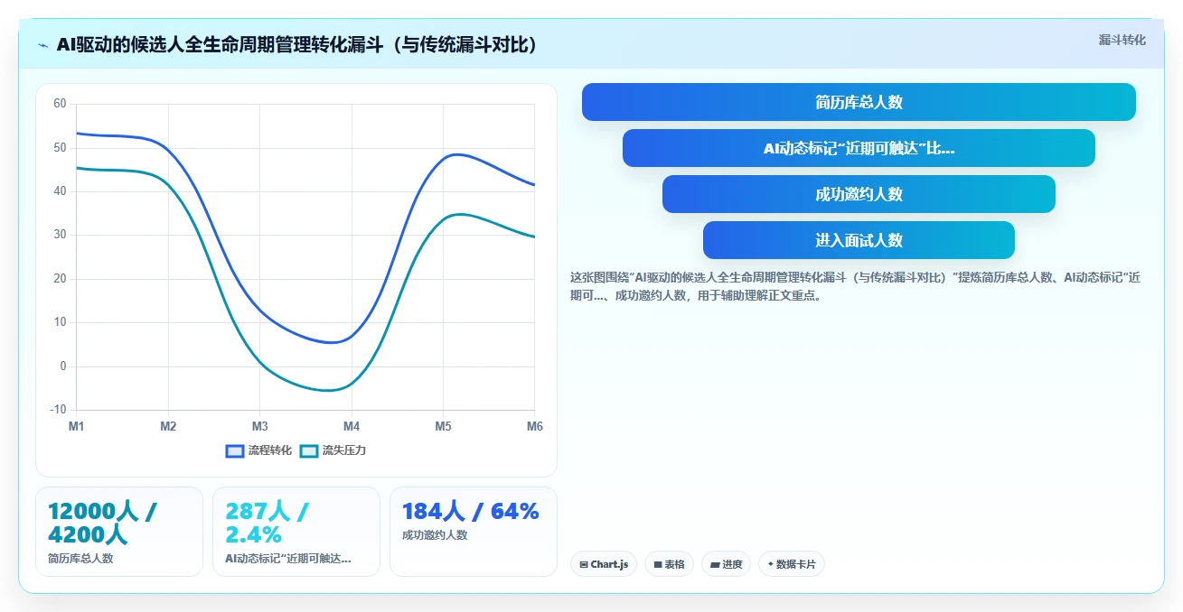 未来HR必读的AI人事系统发展趋势报告