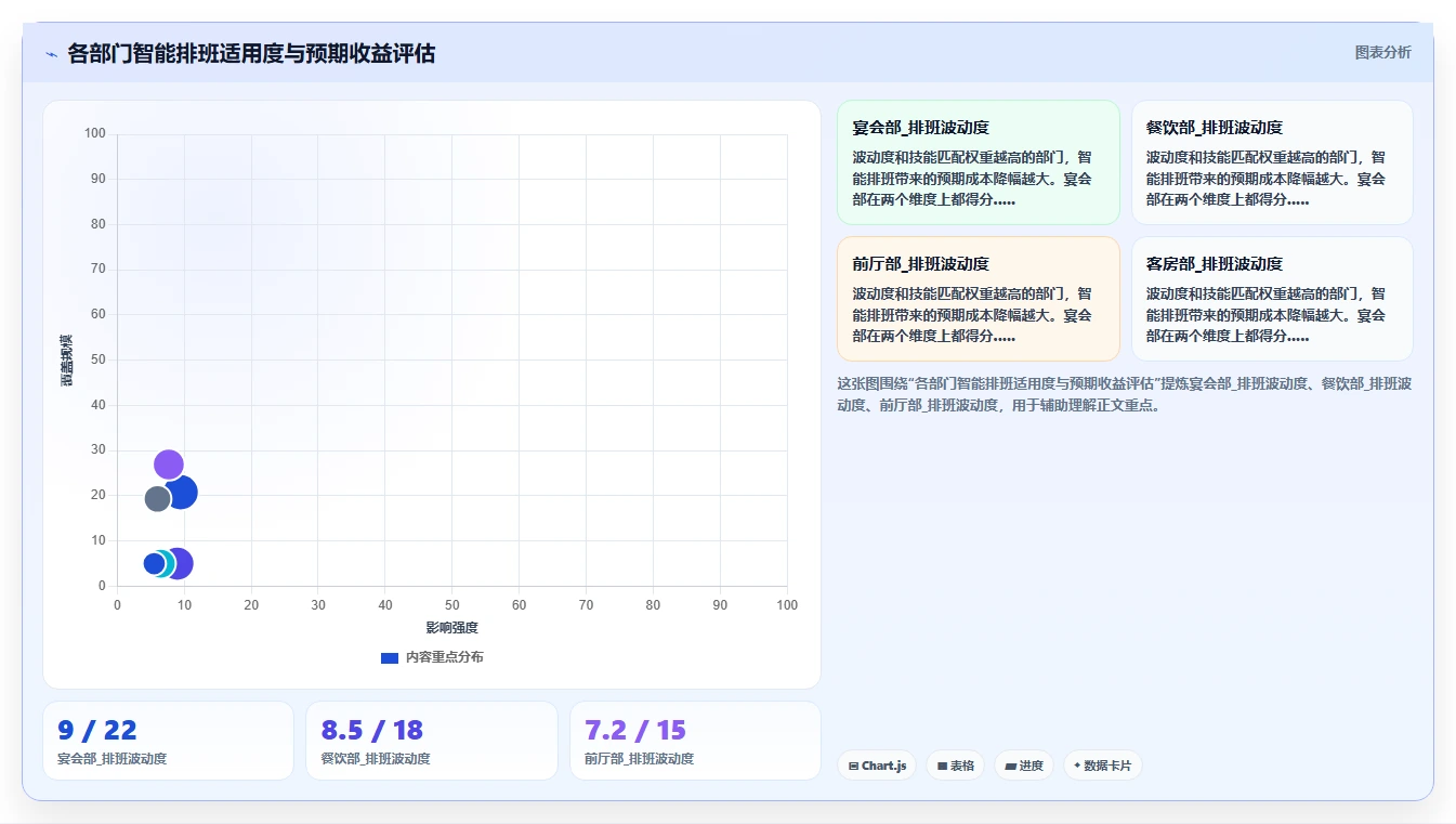 高端酒店智能HR系统灵活用工与排班管理