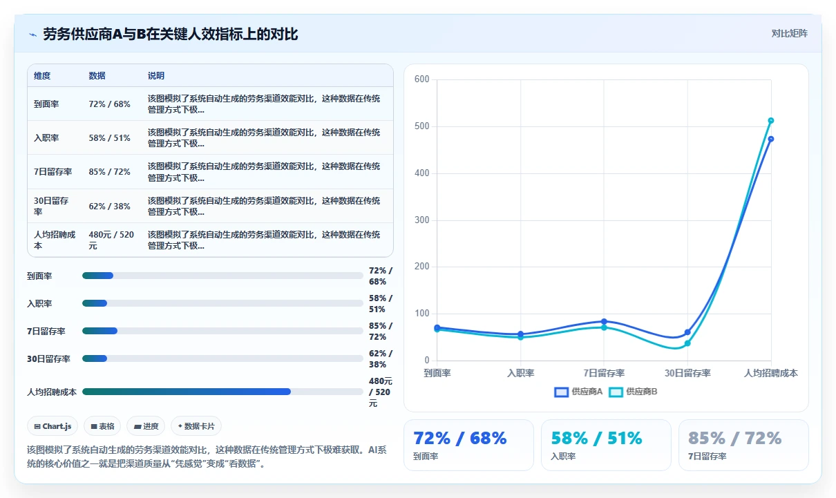 如何评估AI人事系统在蓝领招聘场景中的适用性