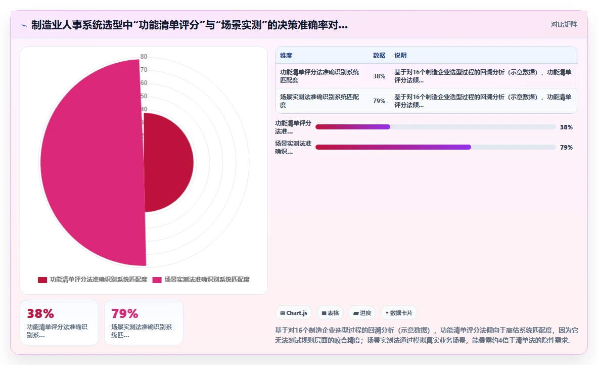 制造业人事系统在中大型企业的实践经验