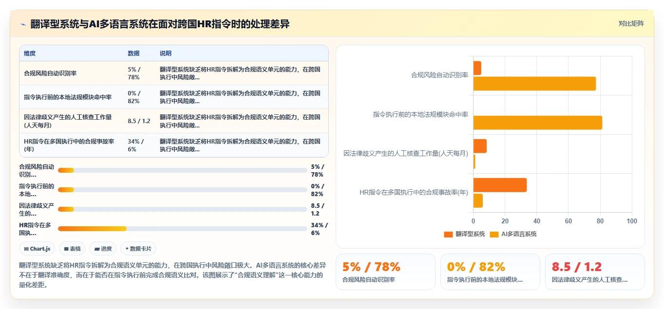 支撑出海业务的AI人力资源系统多语言管理