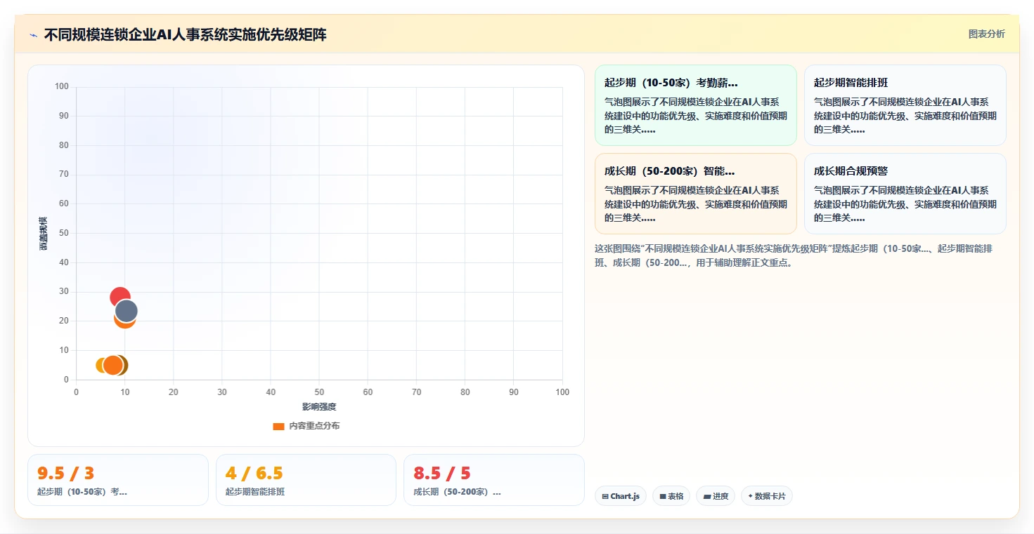 解决连锁门店统一管理难的AI人事系统