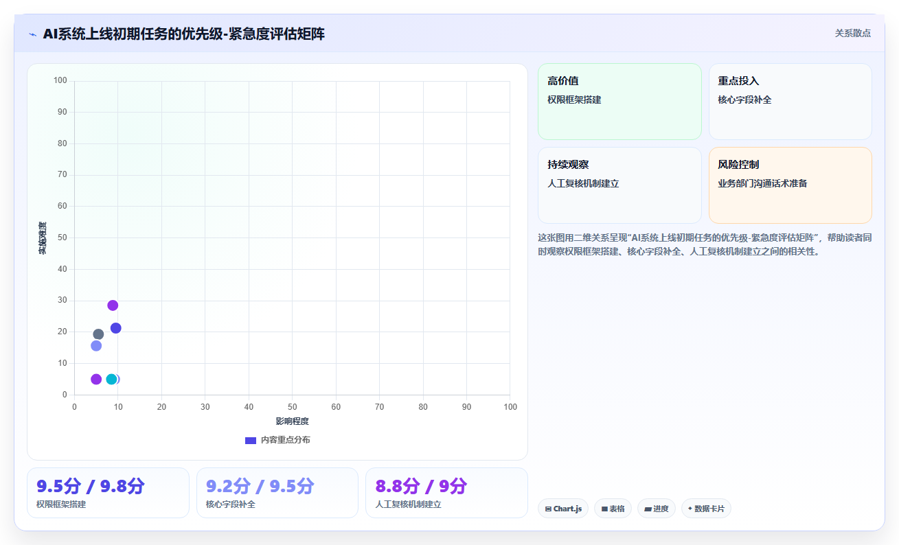 HR如何快速上手AI人力资源系统