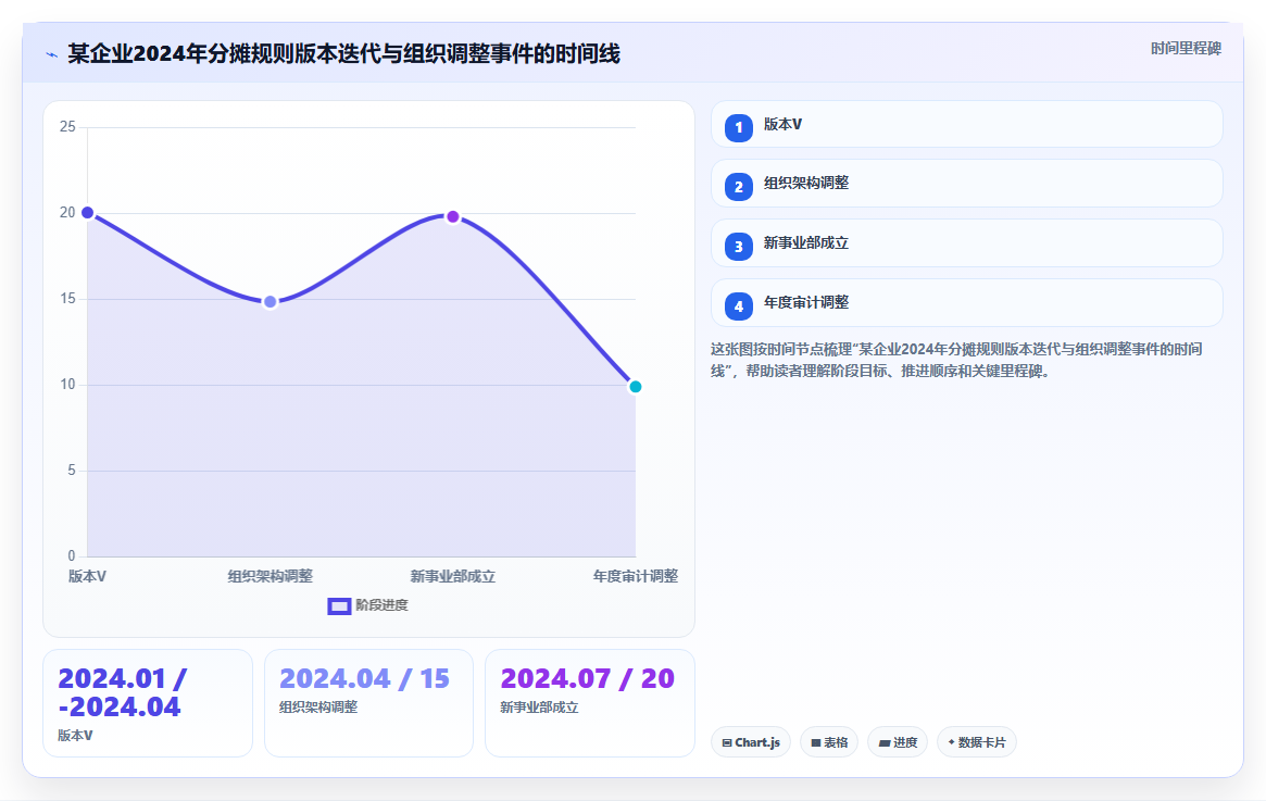 智能人事系统实现人力成本精准分摊方案