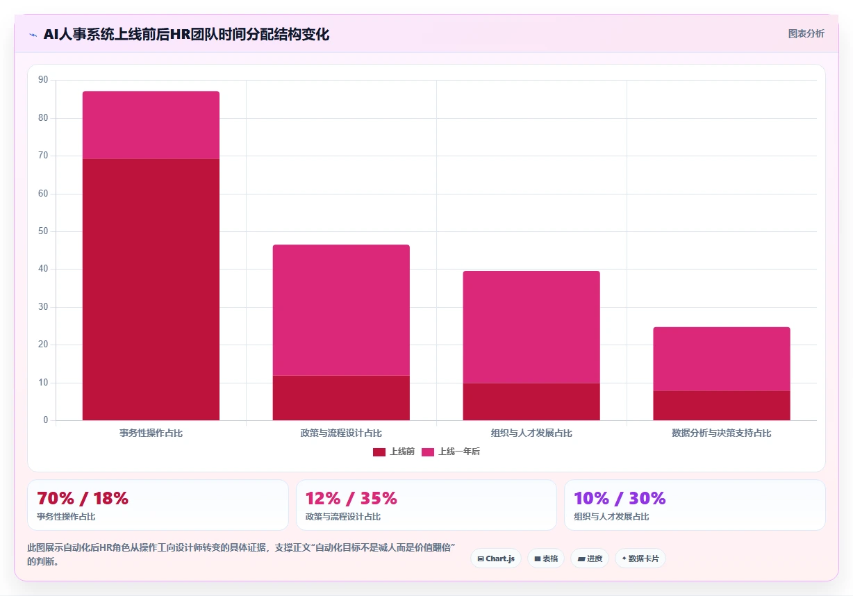 AI人事系统如何解决HR流程自动化程度低