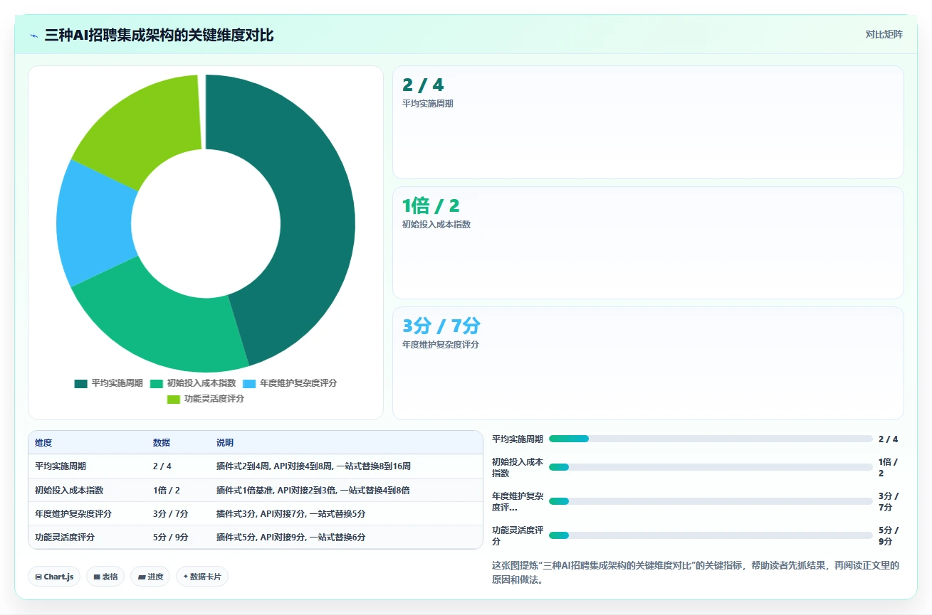 AI招聘专员集成方案