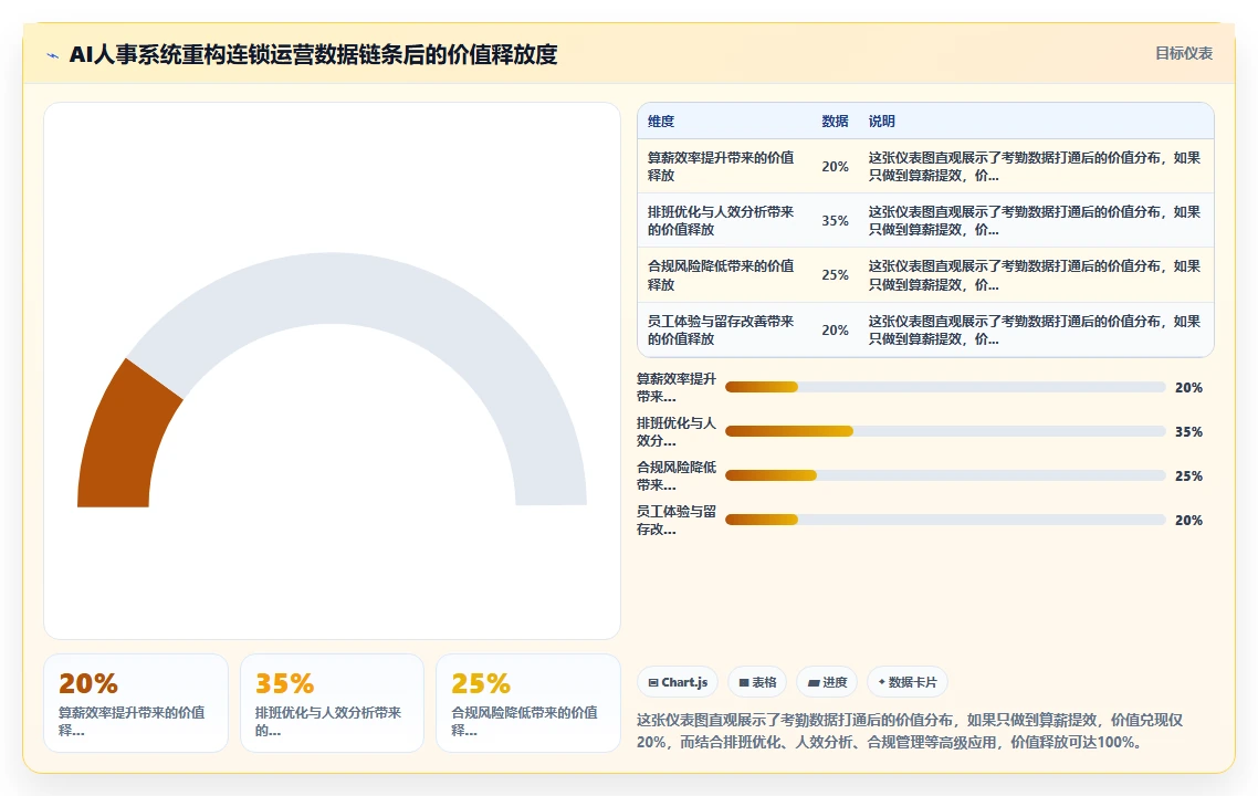 AI人事系统怎么打通多门店考勤数据