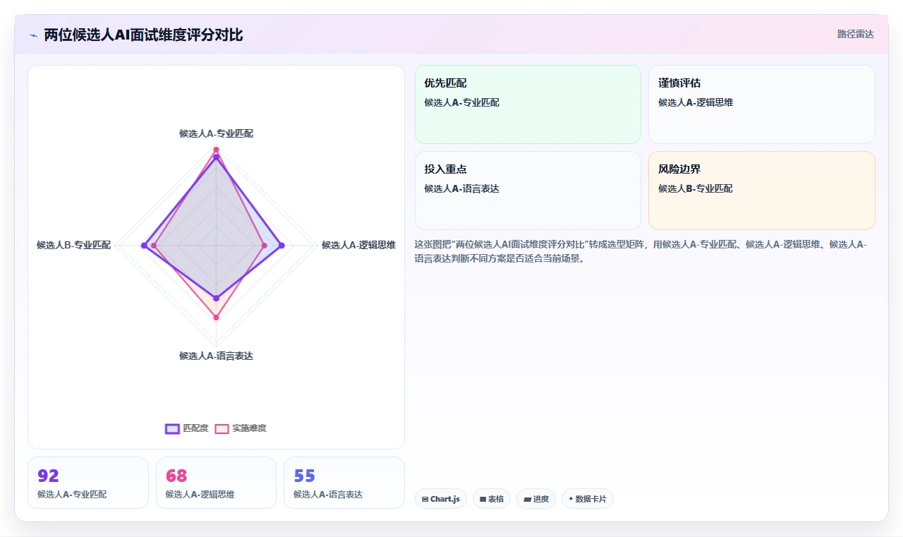 AI人事系统的数字人AI面试功能怎么使用