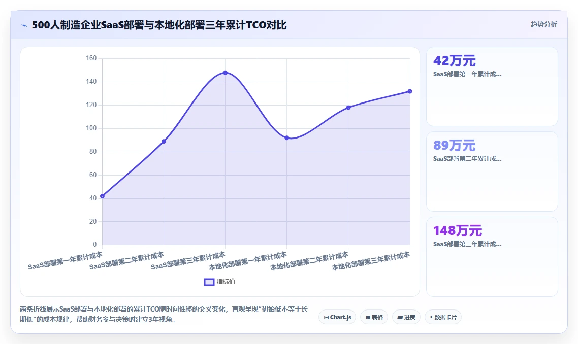 中大型企业AI人事系统采购方案