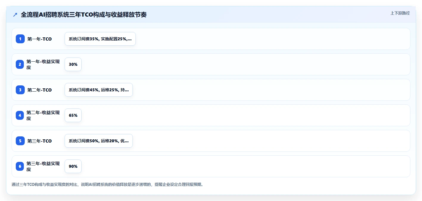 AI人事系统+招聘系统实现全流程AI招聘管理